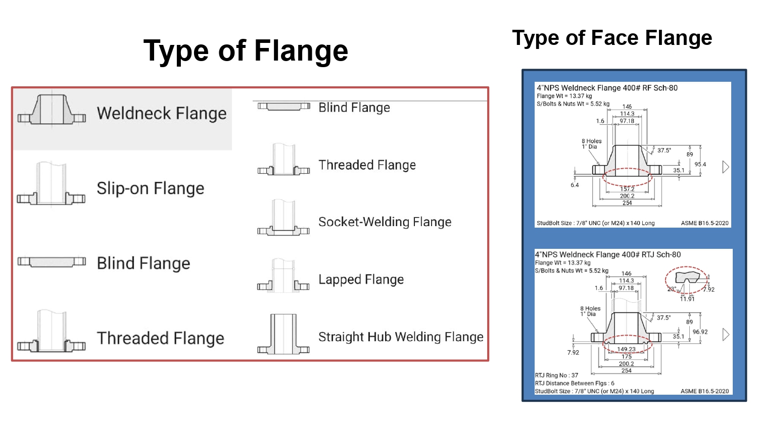 Flange Inspection (Dissimilar Metal Joint) (2) Flange Inspection (Dissimilar Metal Joint) (2)